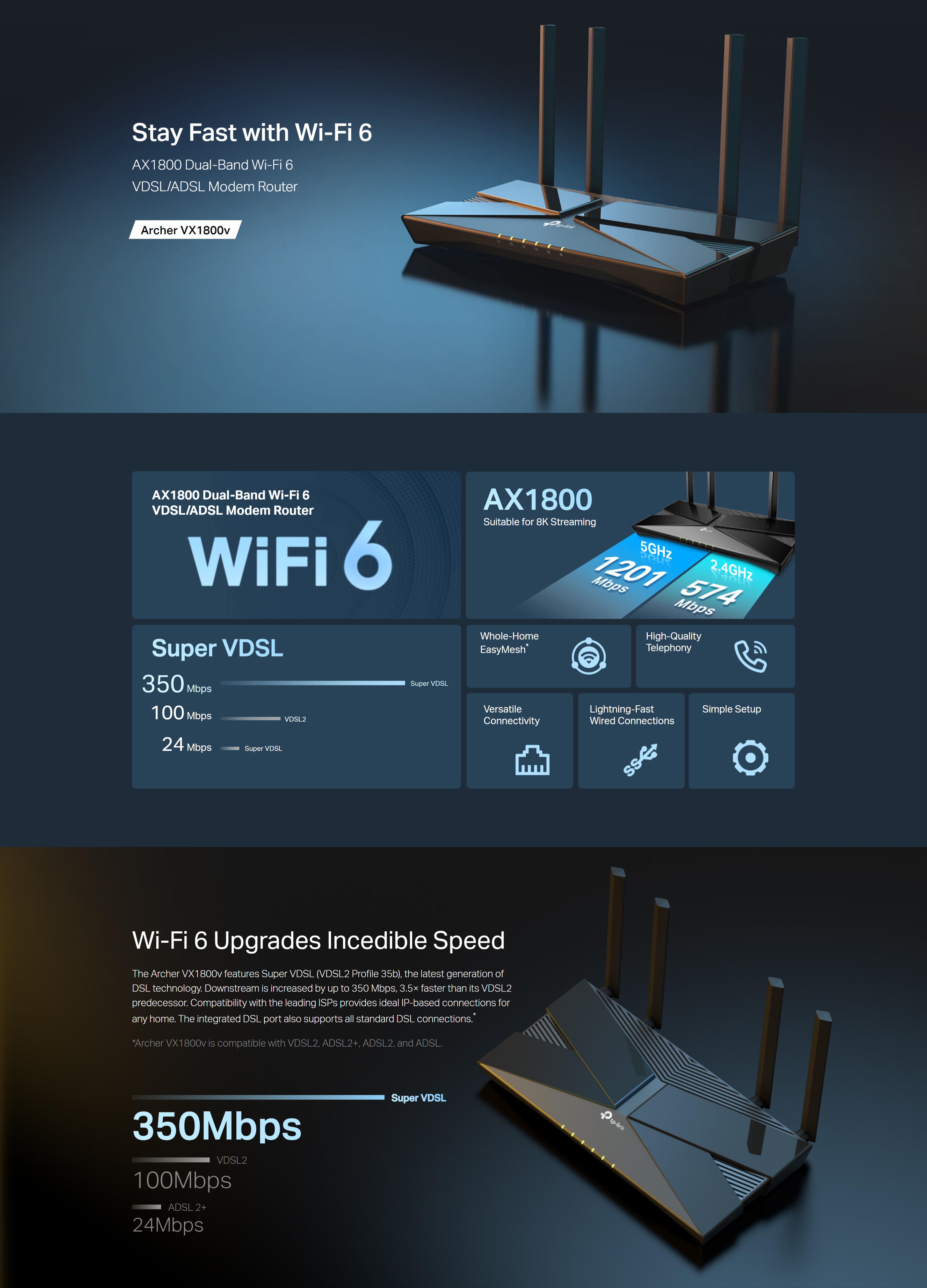 A large marketing image providing additional information about the product TP-Link Archer VX1800v - AX1800 Dual-Band VDSL/ADSL Wi-Fi 6 Modem Router - Additional alt info not provided